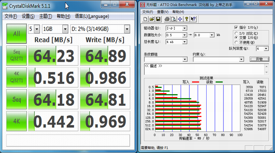 恒行6USB3.0HUB性能测试