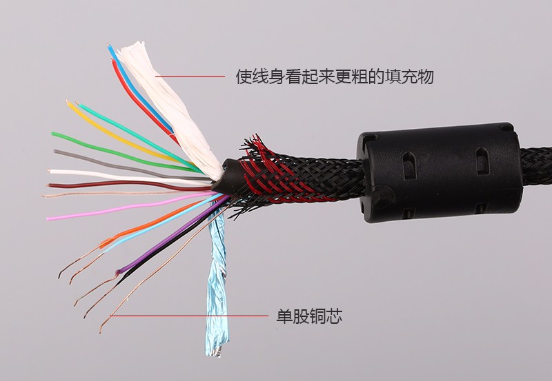 恒行6HDMI线拆解评测