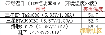 快充充电器,恒行6qc2.0快充充电器
