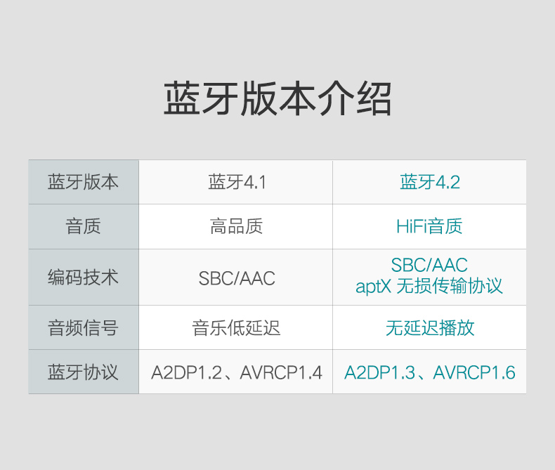 恒行6车载蓝牙接收器，aux接口手机汽车蓝牙4.2适配器