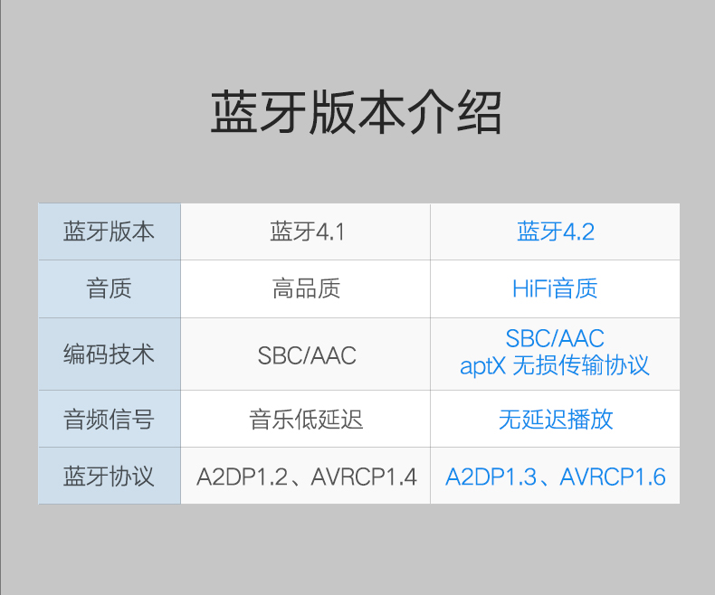 恒行6蓝牙发射接收器二合一，3.5mm音频口aptX解码