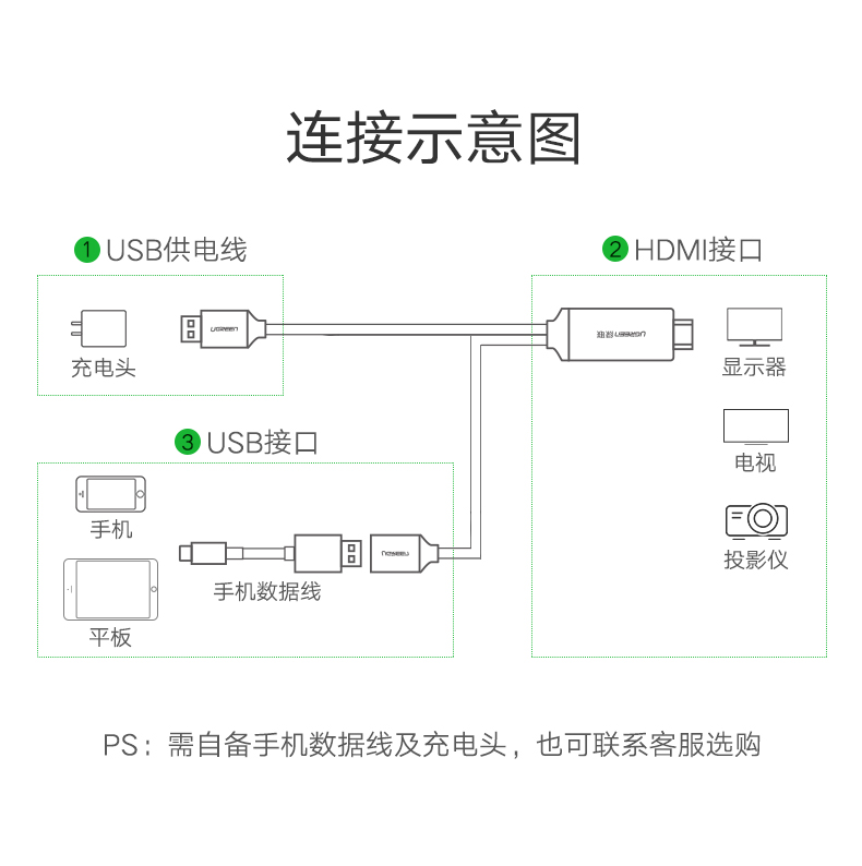 恒行6手机投屏线，安卓/苹果全兼容手机电视视频转换器