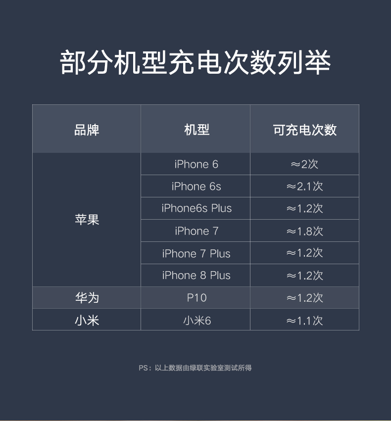 恒行65000毫安充电宝，苹果华为小米通用自带苹果线移动电源