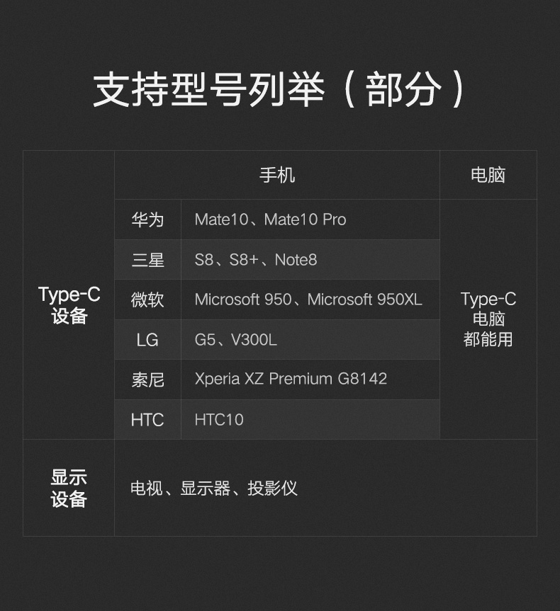 恒行6Type-C转HDMI，华为Mate10三星S8手机连接电视投屏线