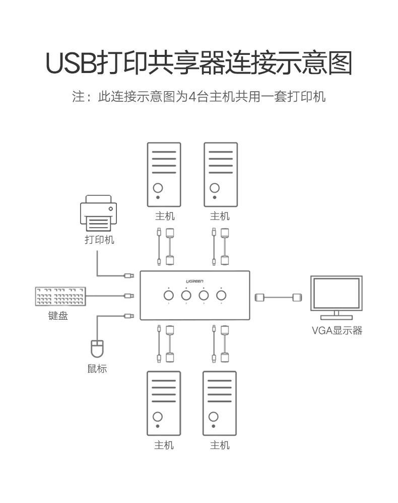 恒行6VGA切换器，VGA KVM分配四进一出显示屏键鼠共享器