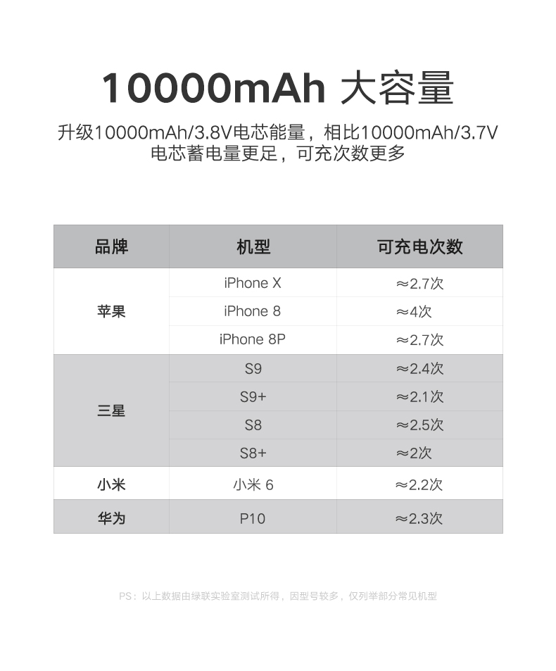 恒行6无线充电宝，10000毫安苹果小米三星无线充电通用