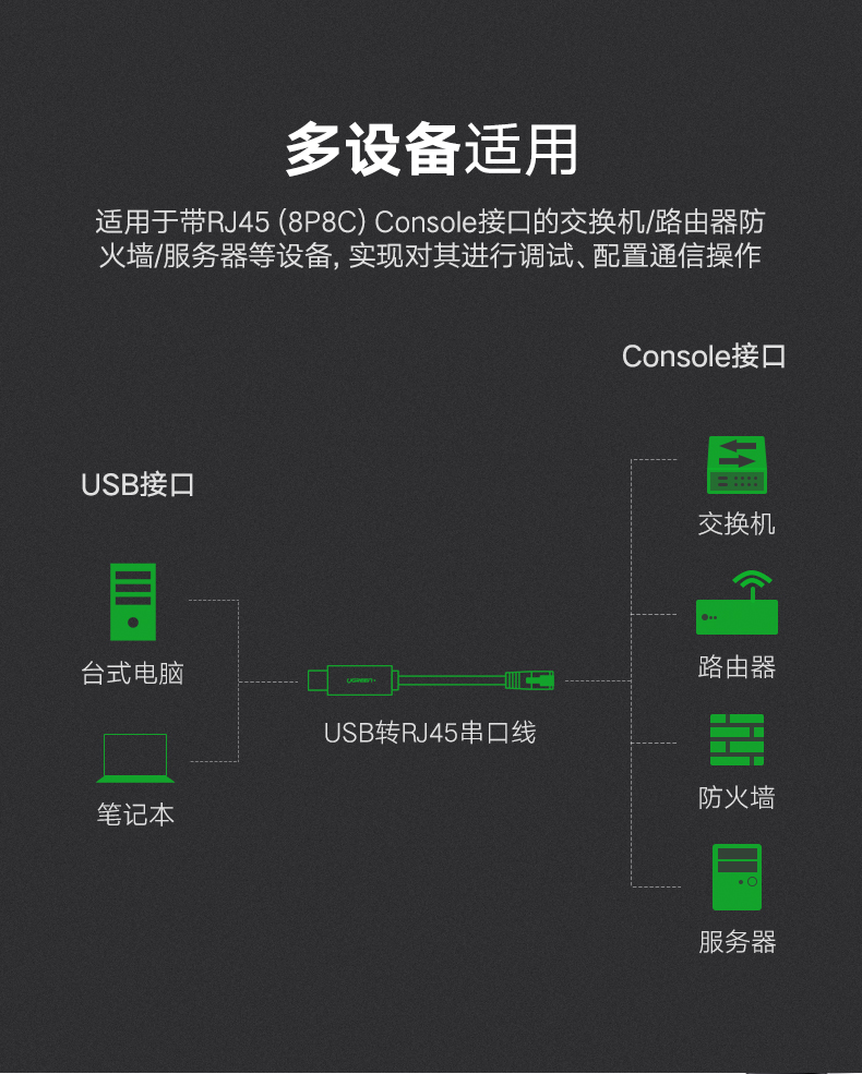 恒行6USB转RJ45控制线，交换机路由器网线口调试线