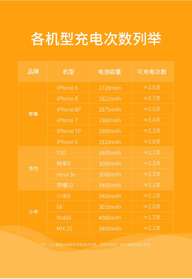 1530186644515644.jpg 恒行6夏日款10000毫安移动电源来袭,色彩清凉售价69元