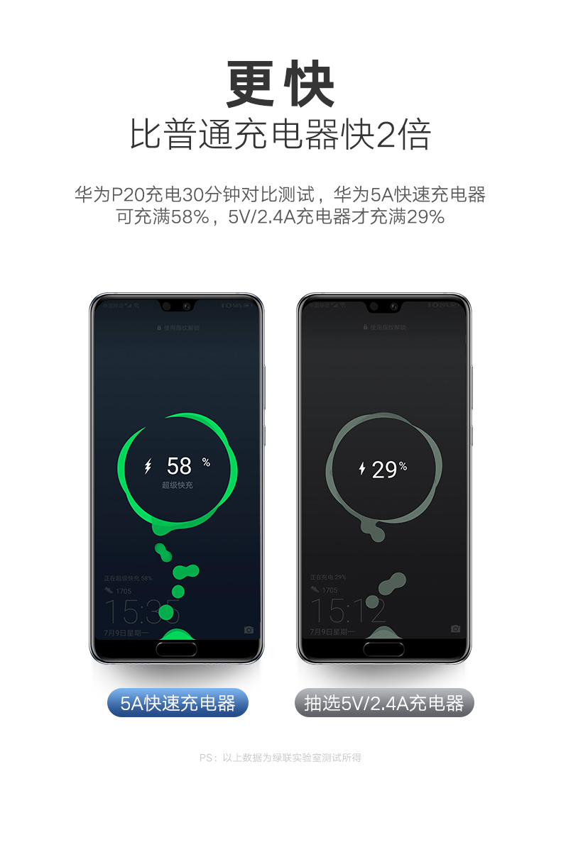 恒行6华为超级快充充电器，5A电流支持原装SCP快充