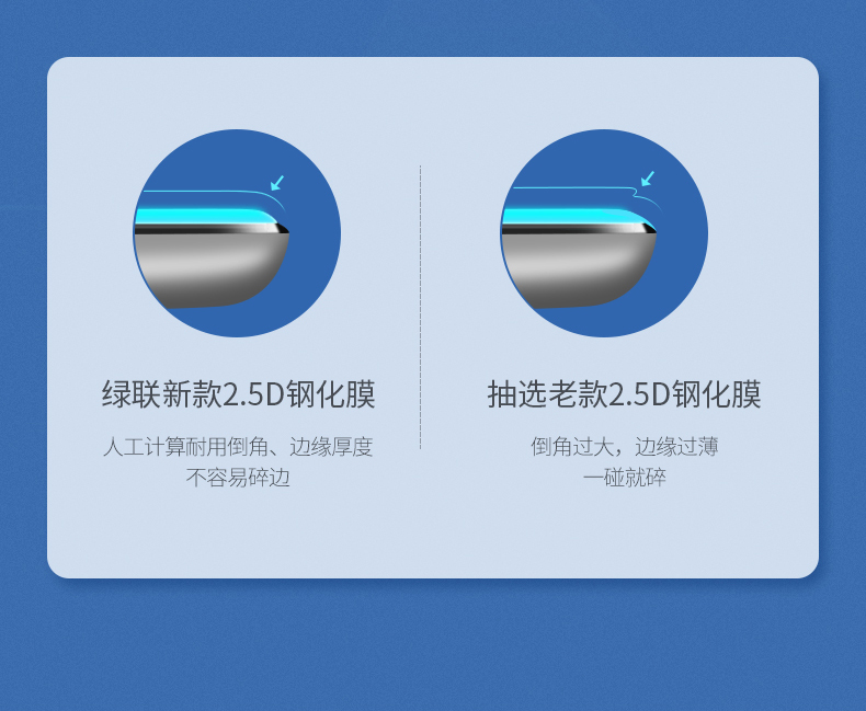 恒行6ipad钢化膜 防指纹全新款钢化膜