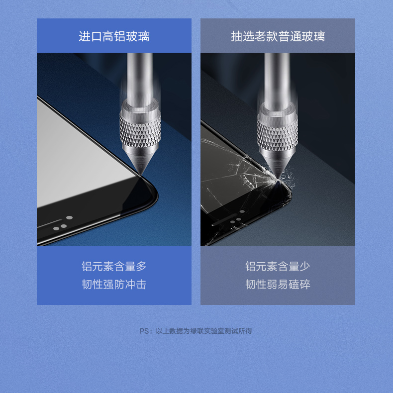 恒行6iPhone6/6P/6s/Plus防蓝光钢化膜