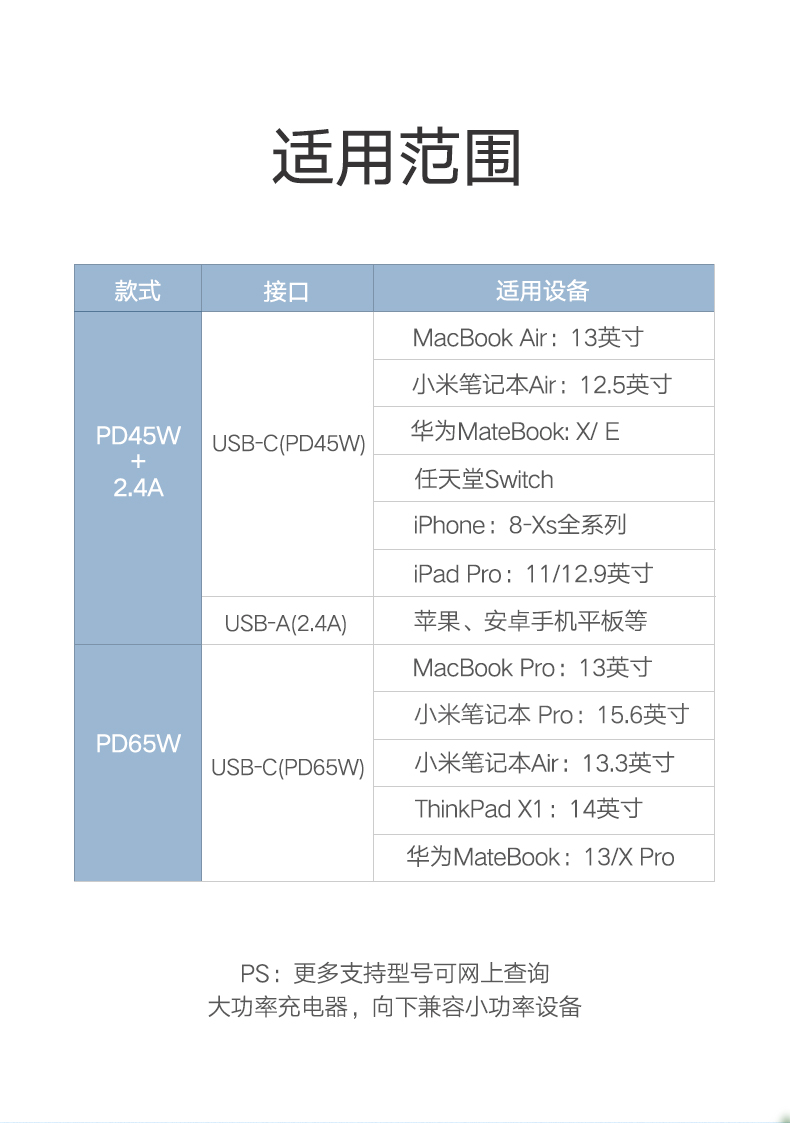 恒行6PD充电器，45W/65W手机电脑通用