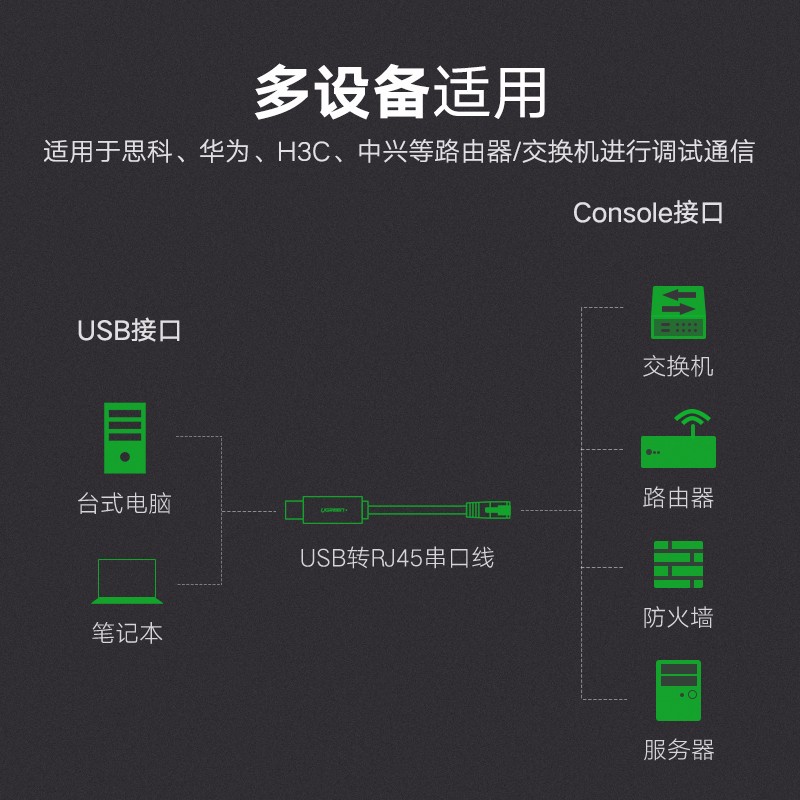 恒行6USB转RJ45控制线，交换机路由器网线口调试线