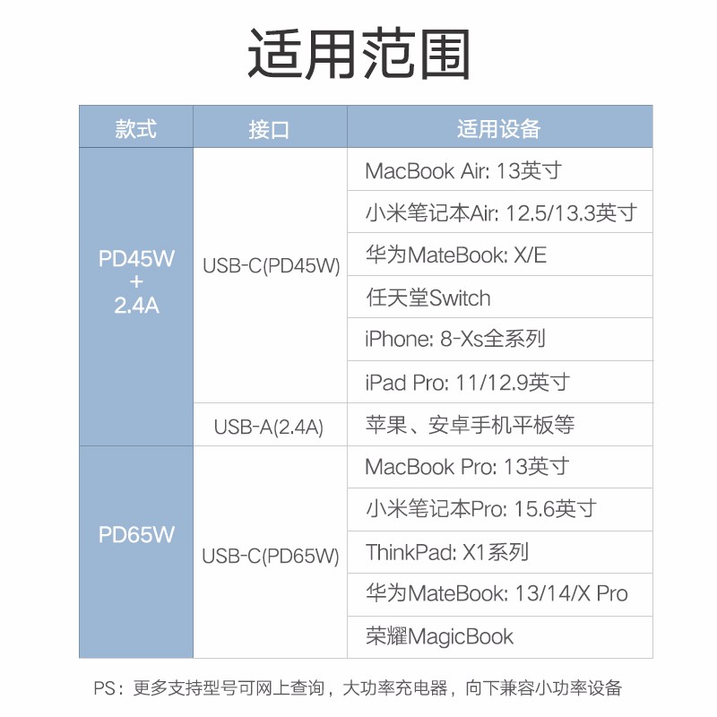 恒行6PD快充充电器，双口充电支持iPhone8/XPD快充