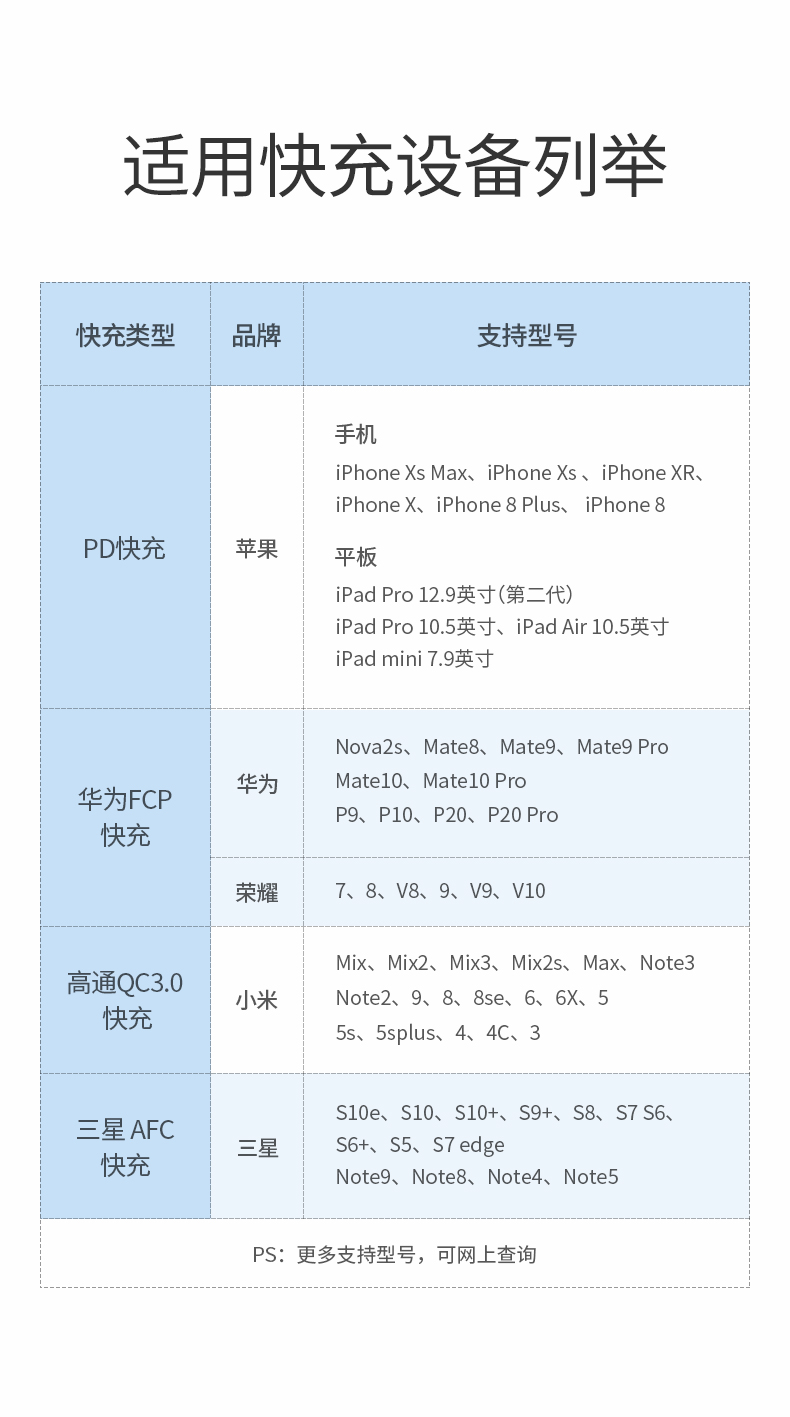 恒行6PD快充车载充电器，Type-C+USB一拖二点烟器车充