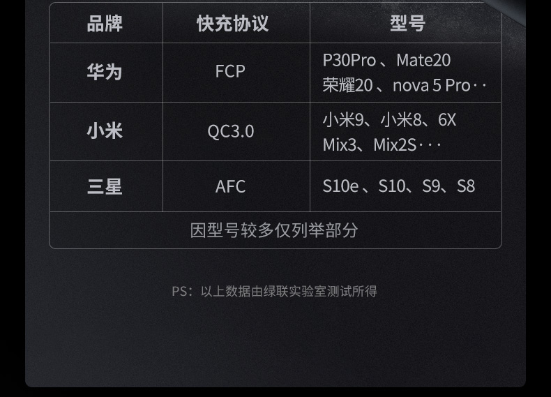 恒行6PD快充充电宝10000mAh