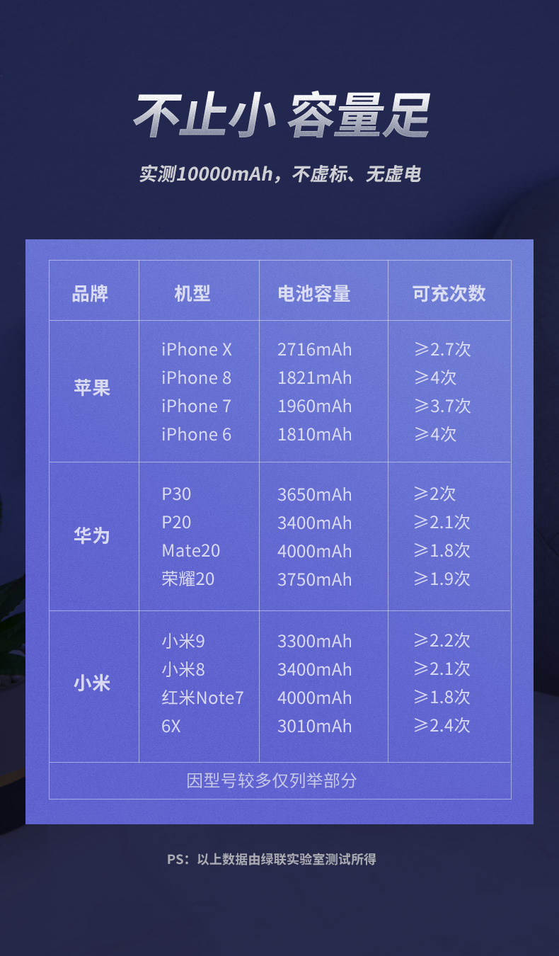 恒行6PD快充充电宝10000mAh