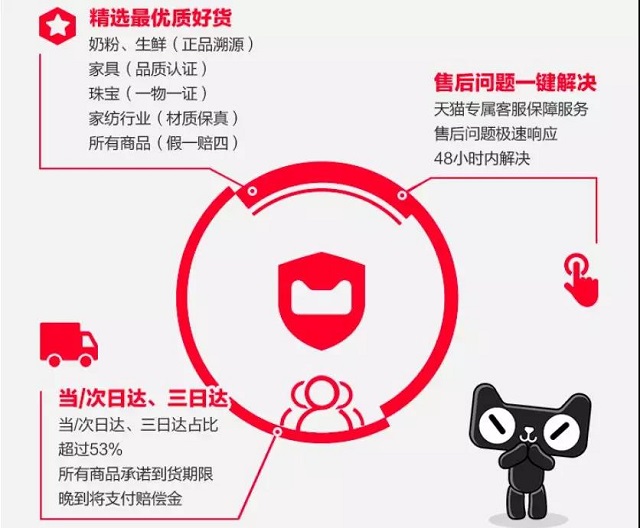 喜讯！恒行6数码旗舰店入选天猫首批五星店铺