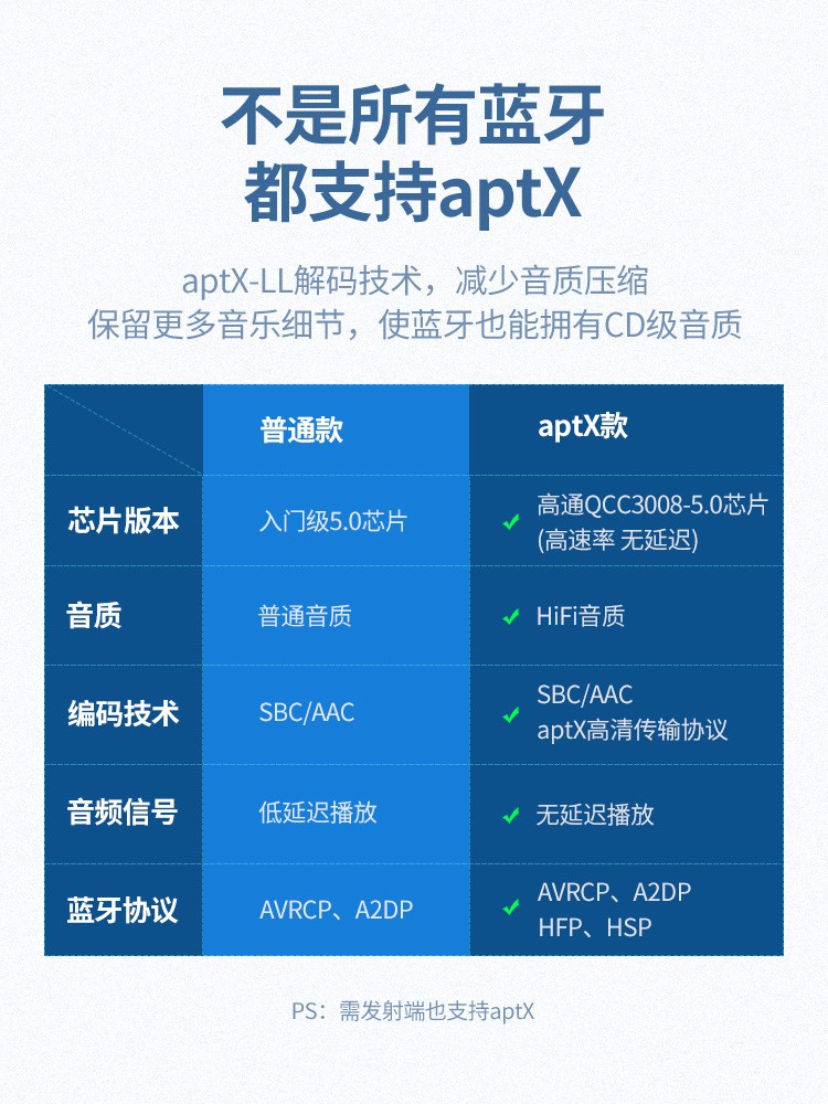 恒行6蓝牙5.0音频接收器，有线耳机通用蓝牙适配器aptX LL认证