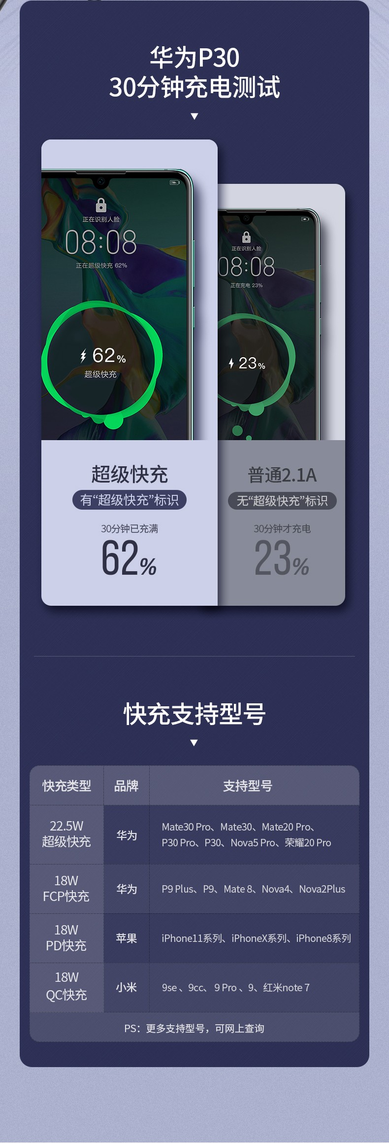 恒行62万毫安超级双快充充电宝SCP+QC