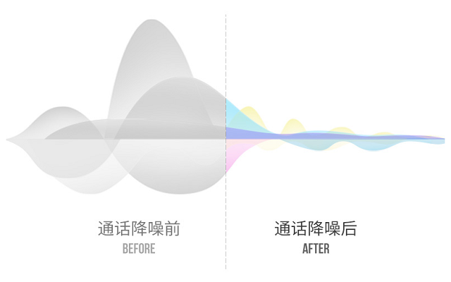 恒行6TWS蓝牙耳机音质表现