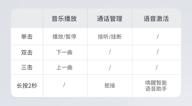 恒行6TWS切歌/接电话/唤醒语音方法