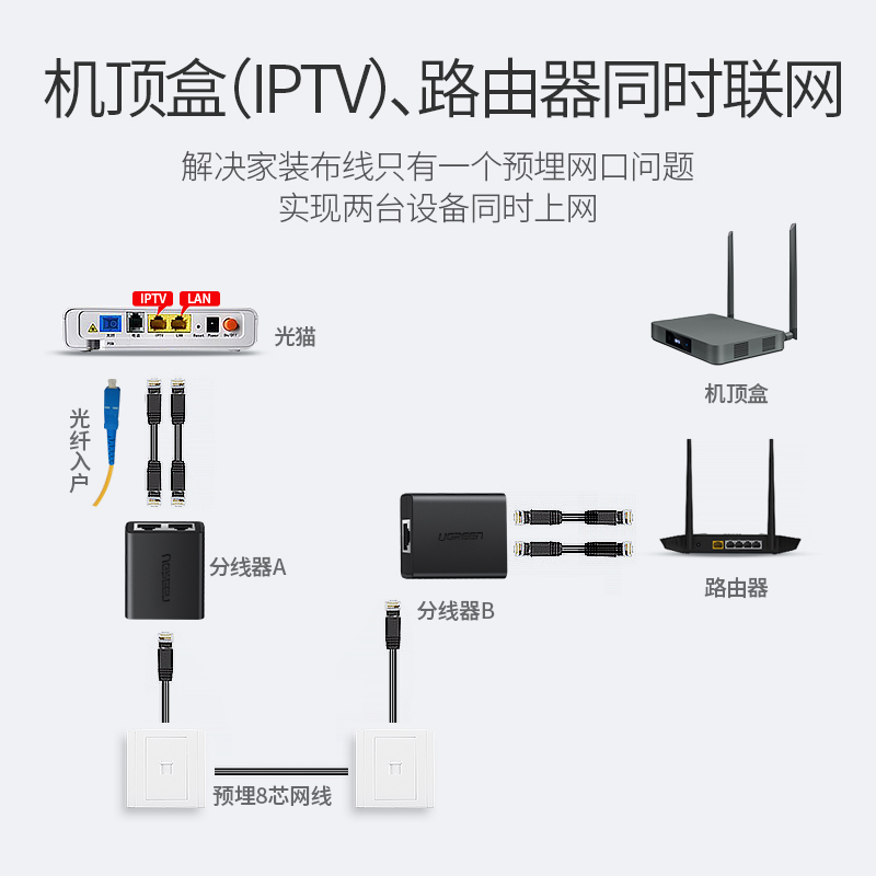 恒行6网线分线器一分二直通头