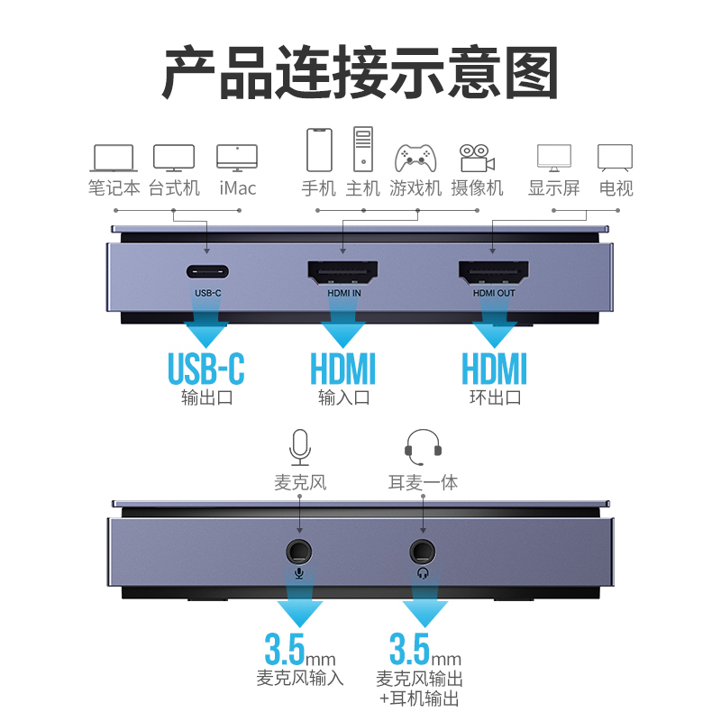 恒行6HDMI音视频采集卡