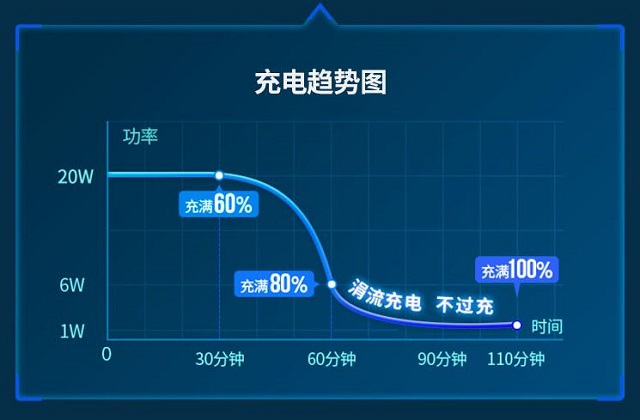 恒行6MFi认证PD20W充电套装上线啦！