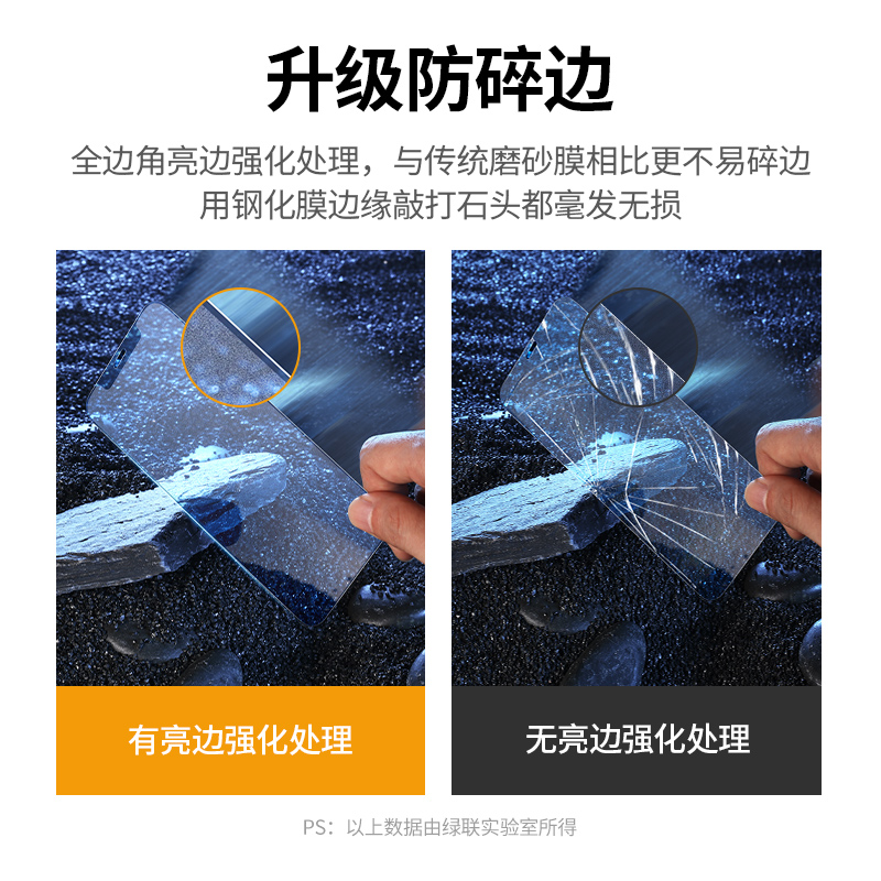 恒行6iPhone12磨砂钢化膜
