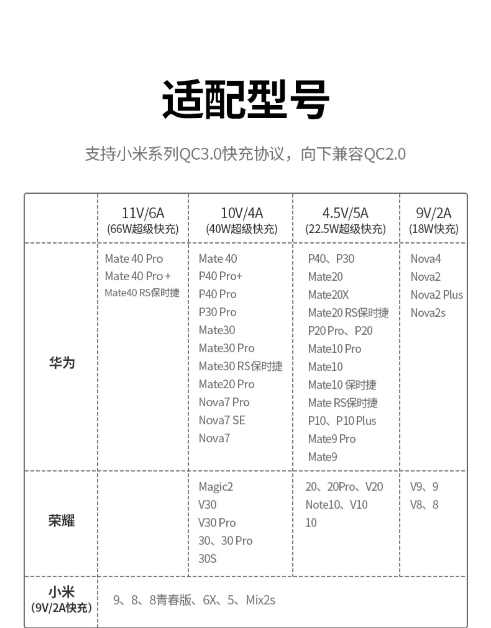 恒行6type-c数据线5a编织快充线