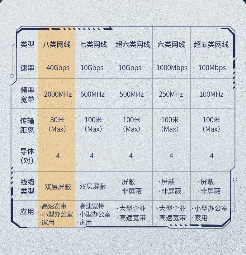 恒行6cat8八类万兆网络宽带线
