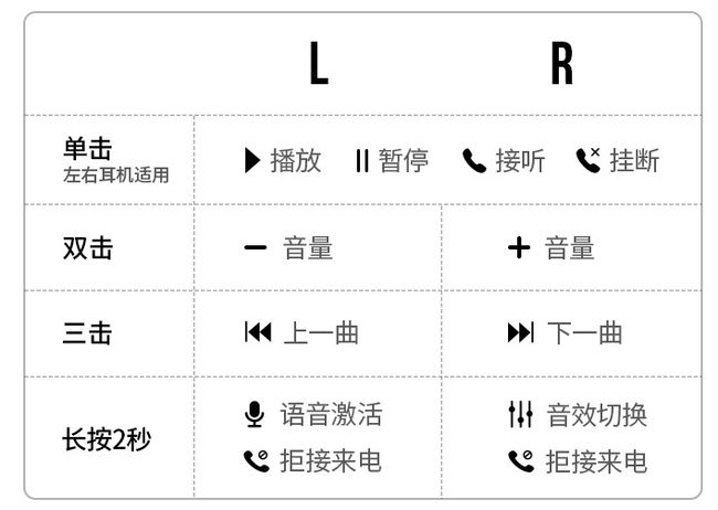 恒行6TWS蓝牙耳机HiTune T1体验测评，到底值不值得买？