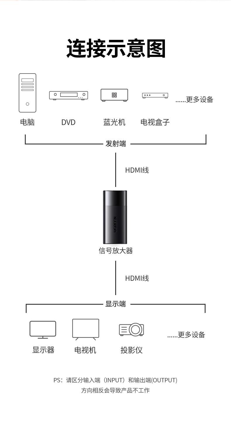 恒行6hdmi信号增强延长器