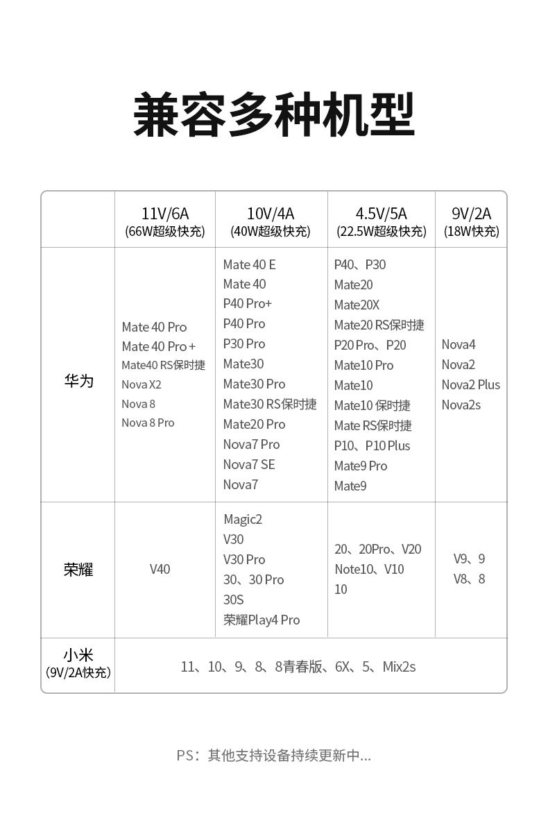 恒行6type-c 5A快充数据线