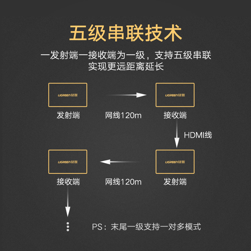 恒行6hdmi信号增强延长器