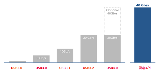 恒行6USB4数据线