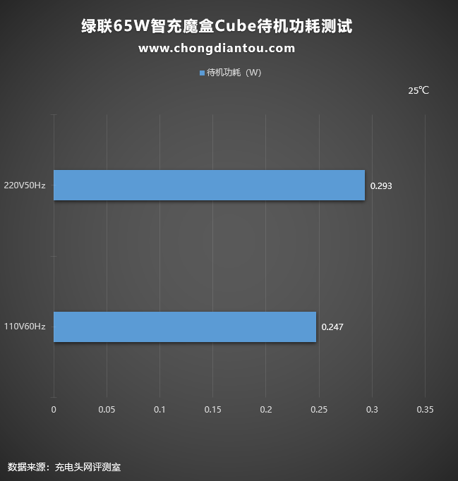 恒行665W智充魔盒Cube评测：上机篇《下》