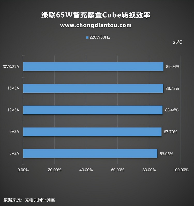 恒行665W智充魔盒Cube评测：上机篇《下》