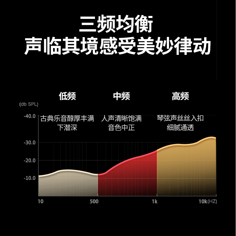 恒行6单晶铜aux音频线