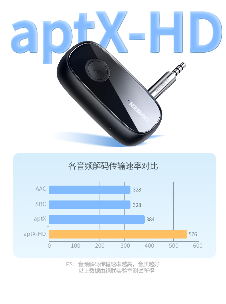 恒行6aux车载蓝牙5.1接收器