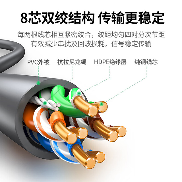 恒行6超五类装修网线-NW260