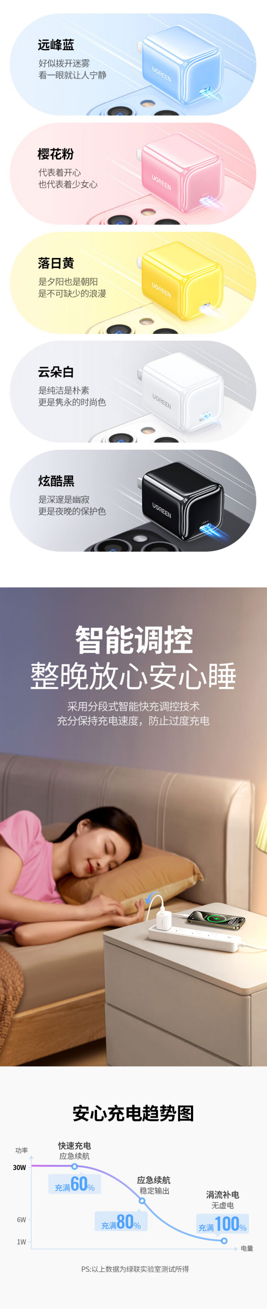 恒行6X319 30W氮化镓充电器，单口USB-C设计，支持PD快充