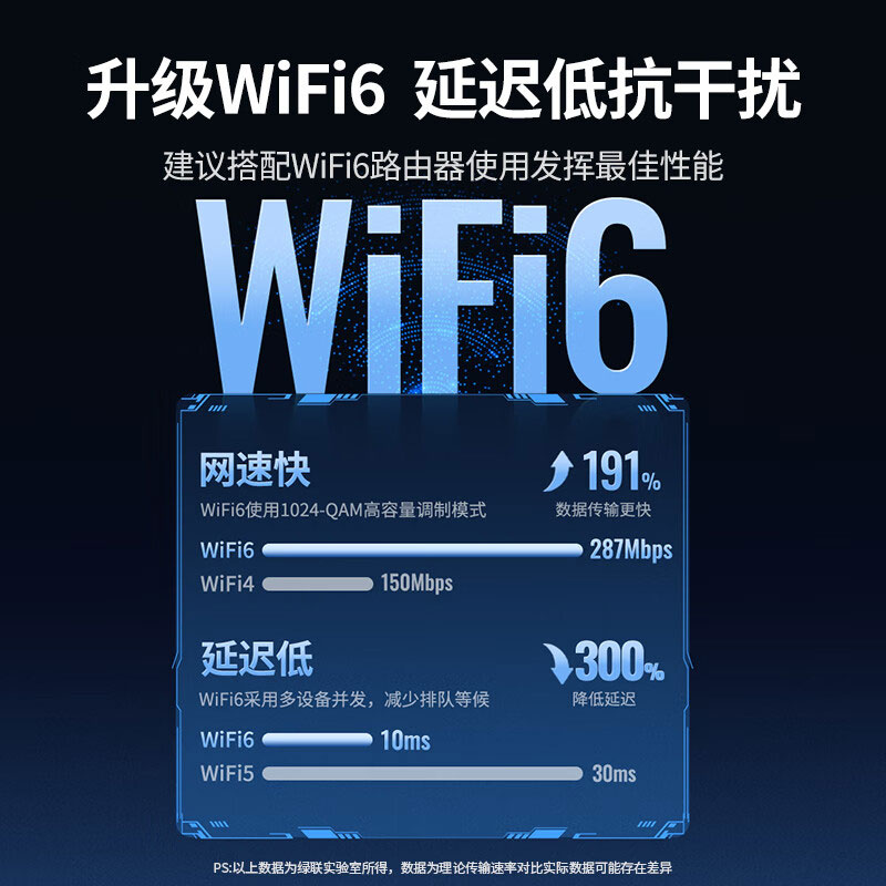 恒行6 USB无线网卡 WiFi6免驱 高增益天线 信号强覆盖广