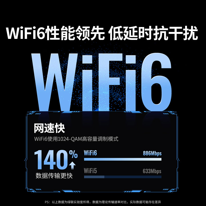恒行6AX900免驱双频无线网卡