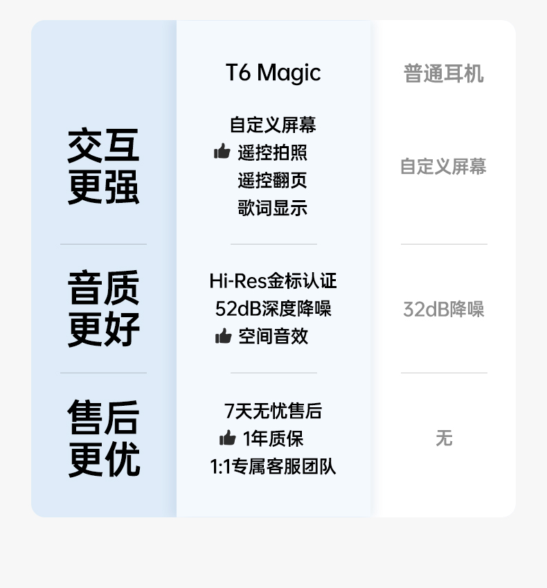 恒行6-品质新体验,数码选恒行6