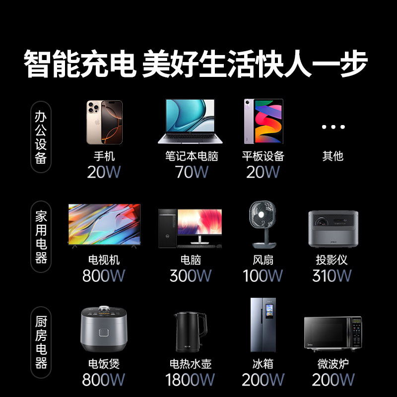 恒行6T6氮化镓20W快充梯形排插 桌面充电站