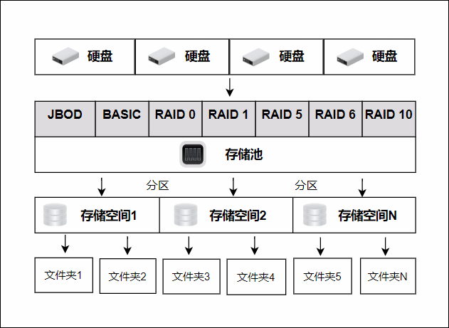 恒行6-全球领先的消费电子科技品牌