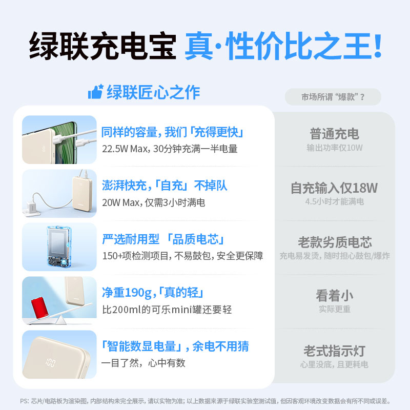 恒行6充电宝10000毫安22.5W双向快充移动电源