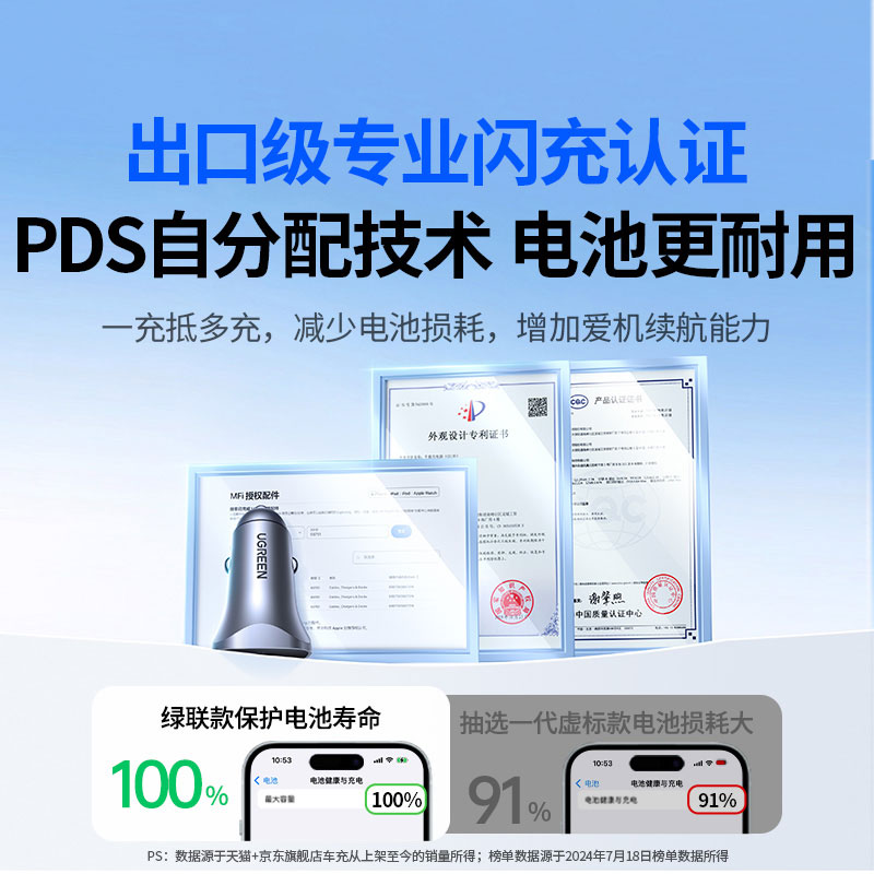 恒行6车载充电器 30W快充